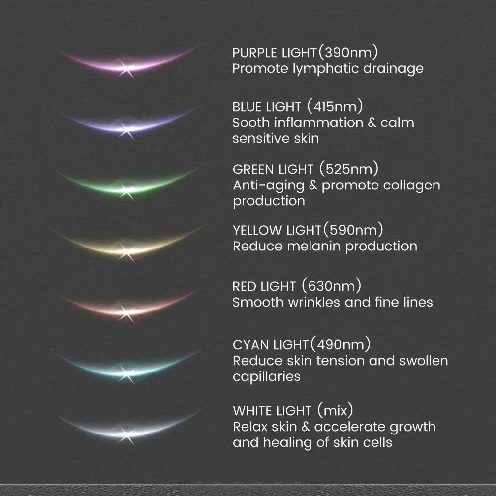 CapiLume FaceLift Pro™ – Instant Refresh, Visible Lift